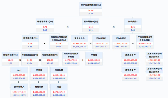 老实i投: 【谦璞投资公司研究】中国白电行业:格