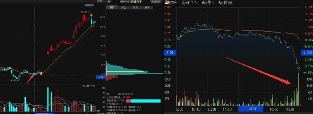 战少悦股: 短线高手专研尾盘买入法,精准卖在最