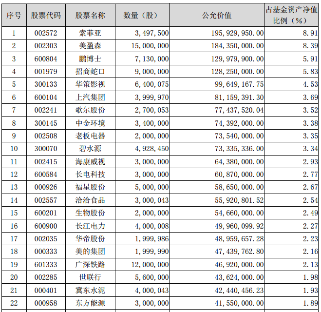 爱体育- 爱体育官方网站- 爱体育APP下载- 世界杯指定平台鹏华价值精选股票