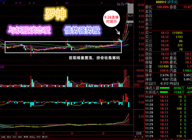 罗神抓妖记: $上证指数(SH000001)$ 谁是下一