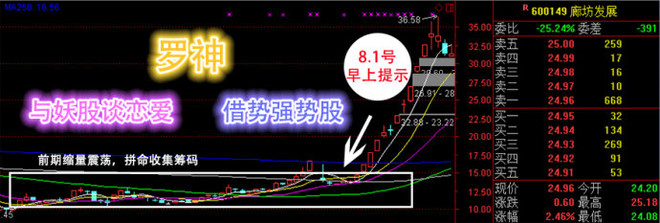 罗神抓妖记: $上证指数(SH000001)$ 谁是下一