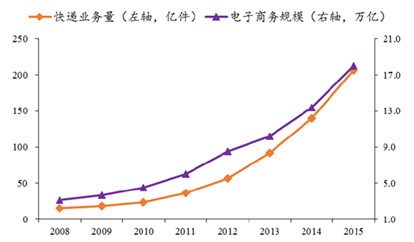 申通快递价格表_申通已收入(2)
