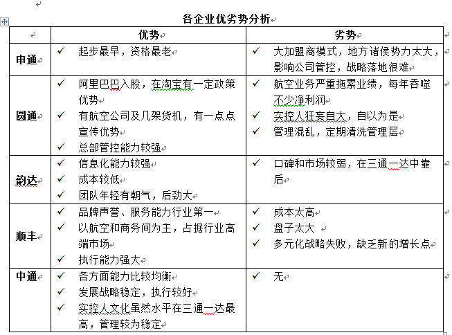 申通快递价格表_申通已收入(2)