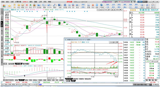 白云雪岩: 乔帮主低吸总结 选股思路: 一阶段行