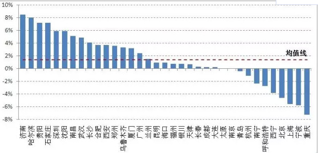 贵阳人均gdp_贵阳市奥林匹克 体育中心 图片 中文百科在线(3)