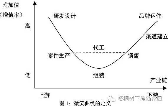 摊低成本 一个不是问题的问题 交易中的误解之续三这篇文章的缘起 是因为一个多月前 有朋友咨询了某个定投基金产品 说利用 微笑曲线 来运作盈利 听到有人这么推销理财产品