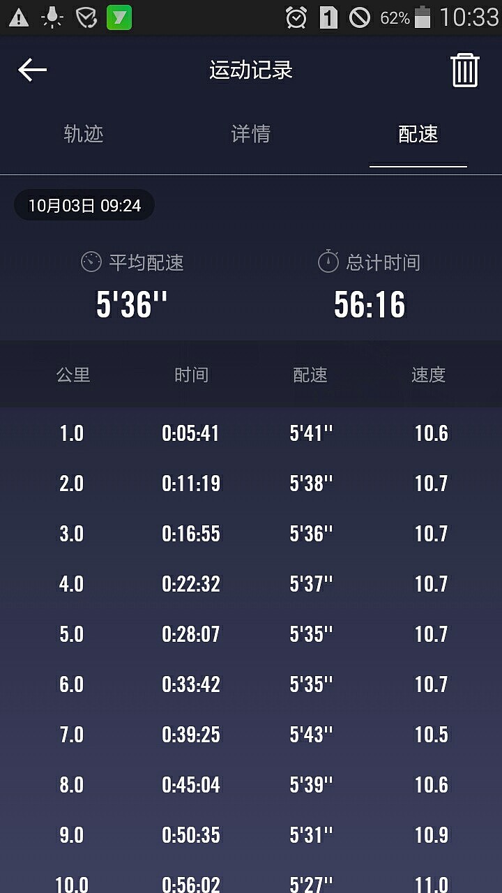 今年的配速已经提前完成