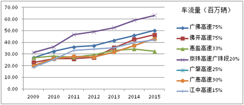 宁沪高速车祸_宁沪高速员工收入(2)