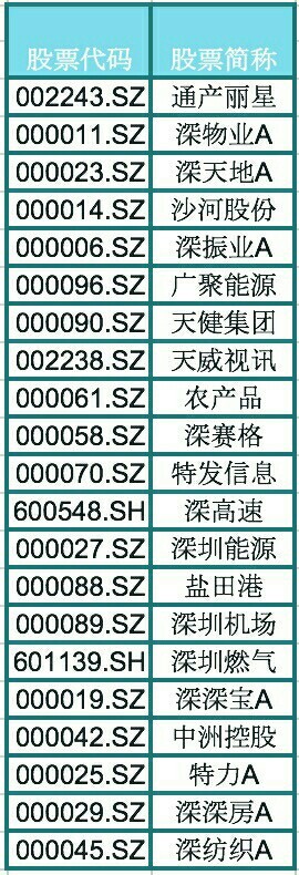 奇正攻守: 中国恒大宣布借壳深深房后,嘉凯城和