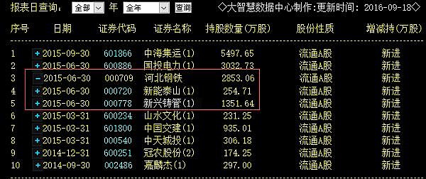 遊資紀昔日八年萬倍勵志大佬趙老哥今成為砸盤王