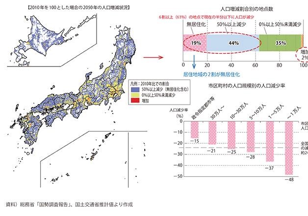 水寒人口_人口普查(2)