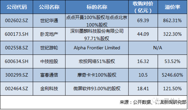 收购公司企业算gdp嘛_碧蓝航线企业图片