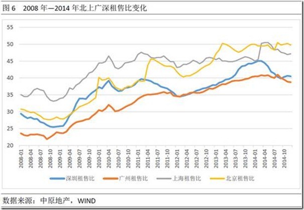 北京房价走势_房价收入比达到36倍(3)