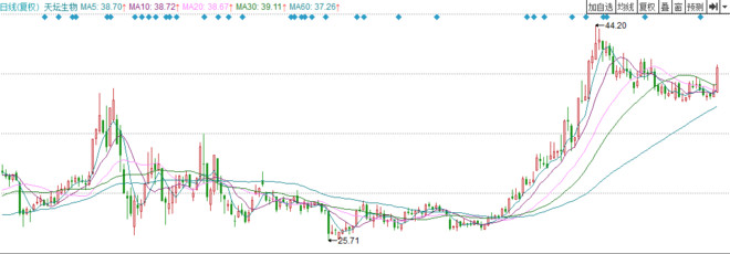 慧投财经: 牛股备忘之天坛生物(估值测算篇) 今