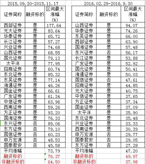 如何选择券商股(转)_南京大道