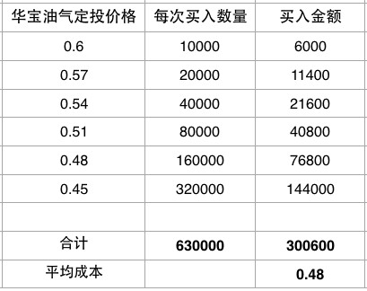 157a20670d411d33f8d03547.png!custom660.jpg
