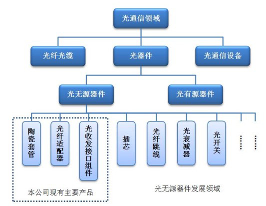 放: 简放研究手记之2017成长股系列(1):天孚通