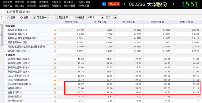 放: 简放研究手记之2017成长股系列(1):天孚通