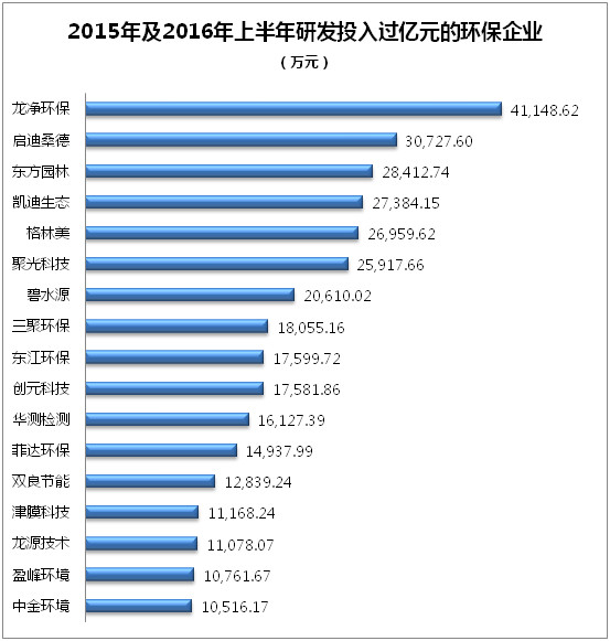 收入证明_研发费用占收入(3)
