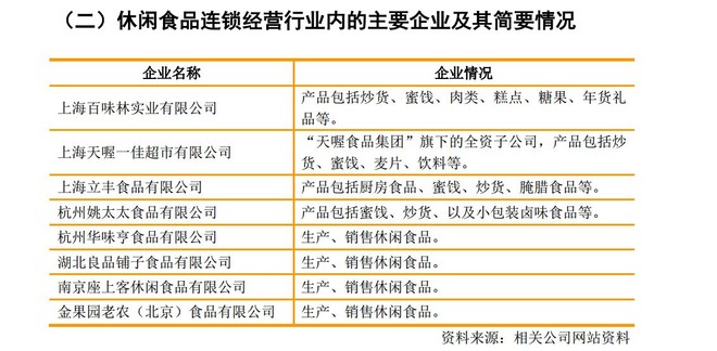 淡忘的岁月: 603777 来伊份 上海街头到处可见