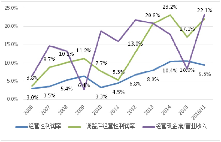 格力电器(000651SZ)发布前三季度成绩净利润21961亿元同比增加930%