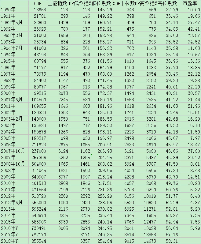 gdp老了_老美靓丽GDP数据拖累金银进一步走低(2)