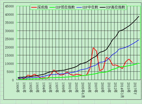 拟合gdp