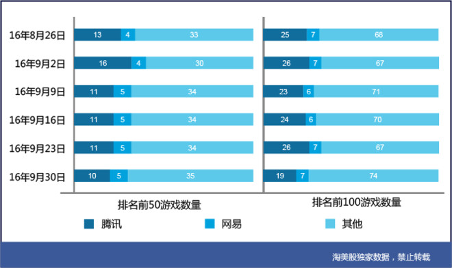 腾讯游戏排行_手机游戏破解盒子排行(4)