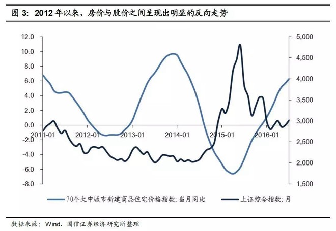 股市调整人口_七普 结果公布 养老概念到底能不能追