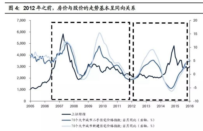 股市调整人口_七普 结果公布 养老概念到底能不能追