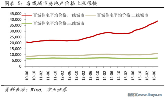 新闻要素_要素收入比例(3)