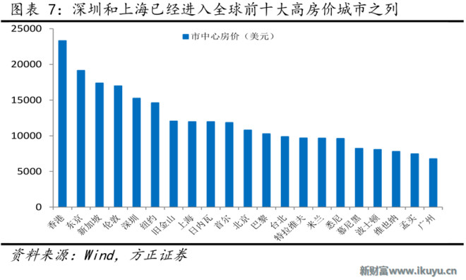 新闻要素_要素收入比例(3)