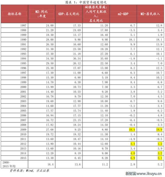 人民收入超过gdp什么意思_温州居民收入增速超GDP增速 楼市到以价促量阶段(3)