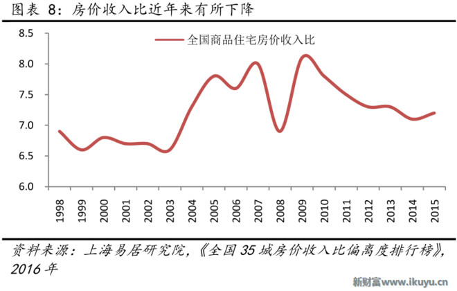 主要城市房地产对gdp的贡献比_楼市调控为何强调 稳房价 ,而不是 降房价(2)