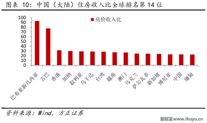 中国二线城市_一二线城市收入差距(3)