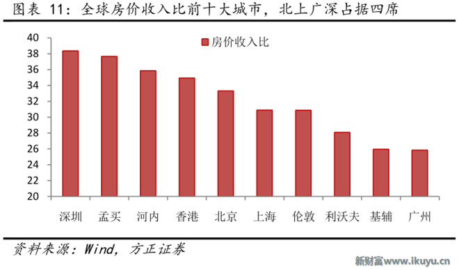 中国二线城市_一二线城市收入差距(2)