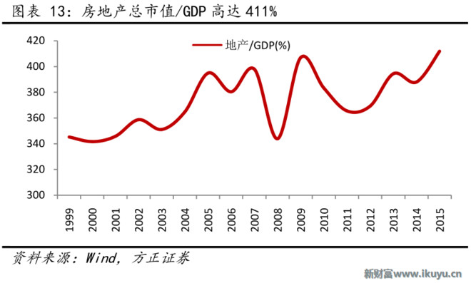 gdp口径_GDP进入个位数时代 房市回暖尚早