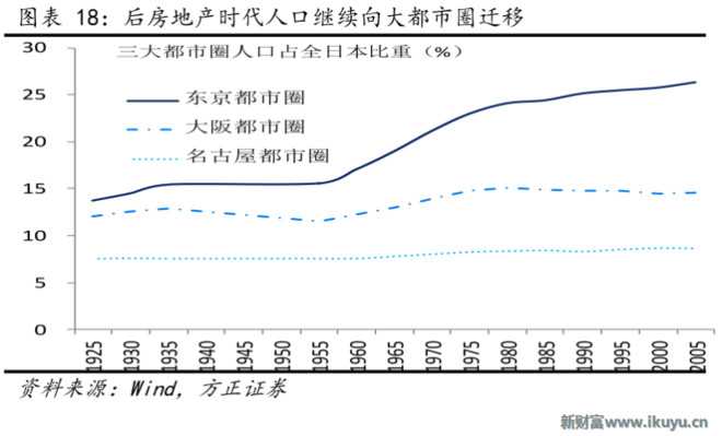 中国渝东南人口迁移_读 新中国成立以来我国人口迁移示意图 回答 1 国家有组(3)