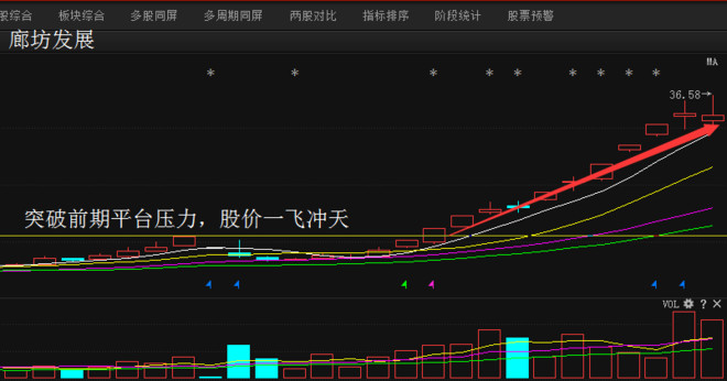 李明灯: 资深操盘手炒股20年坚持突破平台买入