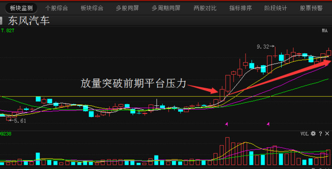 明灯: 资深操盘手炒股20年坚持突破平台买入股