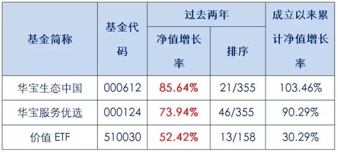 华宝兴业先进成长股票(f240009)的基金行情,净值,新闻,公告,数据