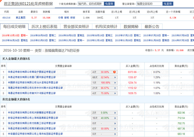 湖南顽主: 史记-游资战记-每日最搞笑主力排行