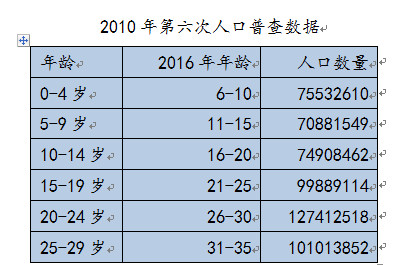 有关年龄人口死亡率表_...012年中国分年龄 分性别人口死亡率统计数据 数据交(2)