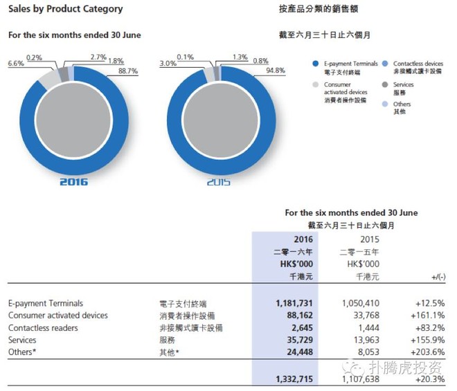 收入证明_服务性收入(3)