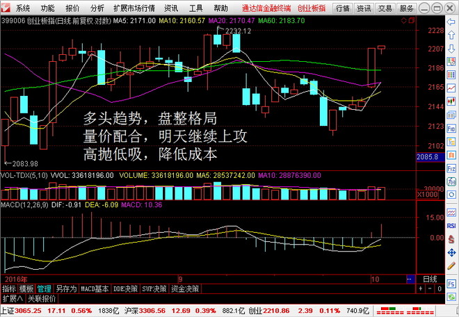 上证指数今日行情明天 157b49b72b92593fbda7e7d7.jpg!custom660.jpg