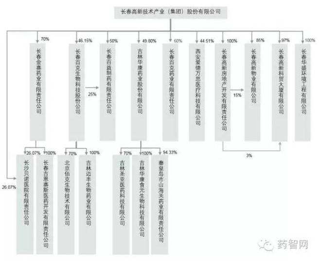 长春高新区人口_长春高新区远达大街 两跨一穿 工程竣工巡礼 2