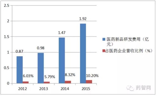 长春高新区人口_长春高新区远达大街 两跨一穿 工程竣工巡礼 2(2)