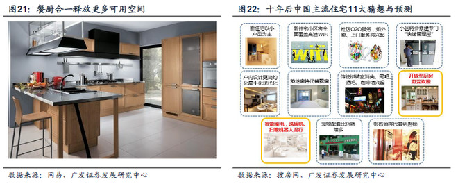 乐晴智库: 【研报】洗碗机行业深度报告(32页)