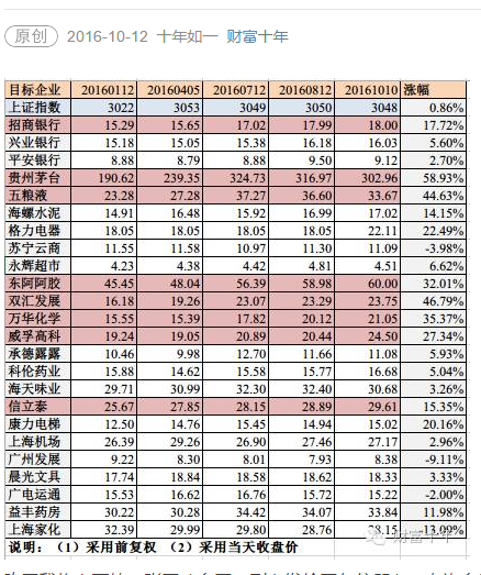 A股上证50行情值得期待_耐着1963