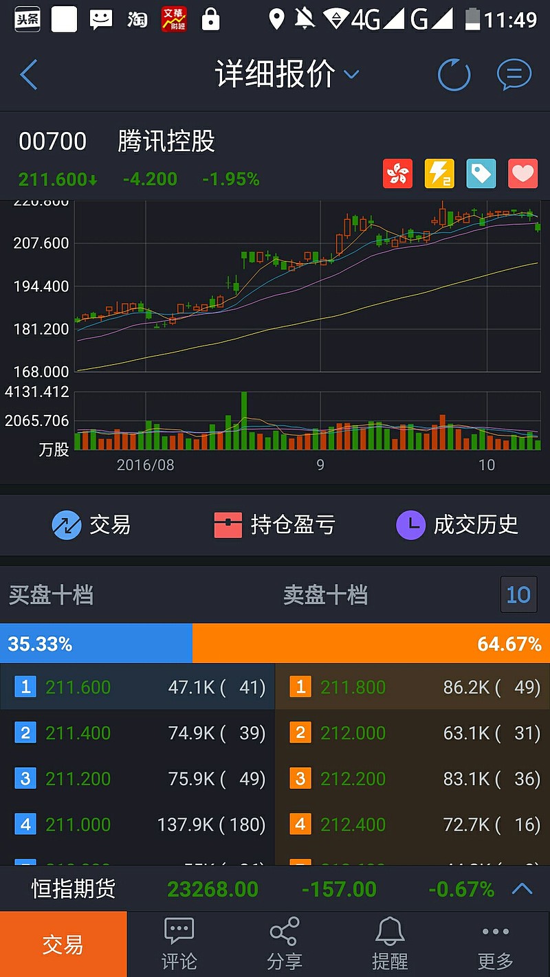 富途证券有免费的港股l2,十档行情